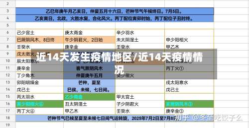 近14天发生疫情地区/近14天疫情情况-第2张图片