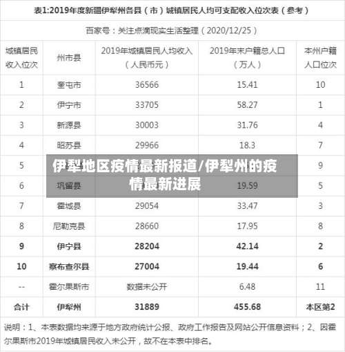 伊犁地区疫情最新报道/伊犁州的疫情最新进展-第2张图片