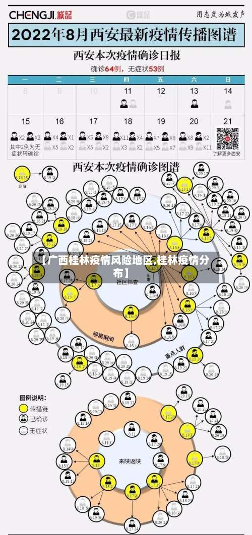 【广西桂林疫情风险地区,桂林疫情分布】-第1张图片