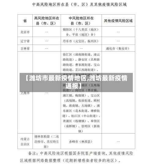 【潍坊市最新疫情地区,潍坊最新疫情通报】-第1张图片