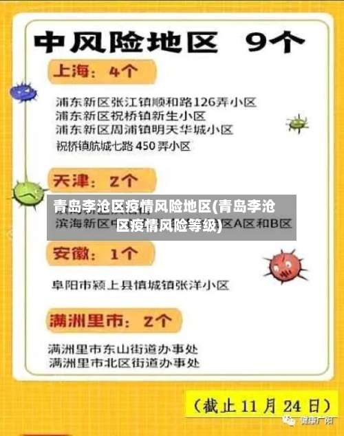 青岛李沧区疫情风险地区(青岛李沧区疫情风险等级)-第1张图片