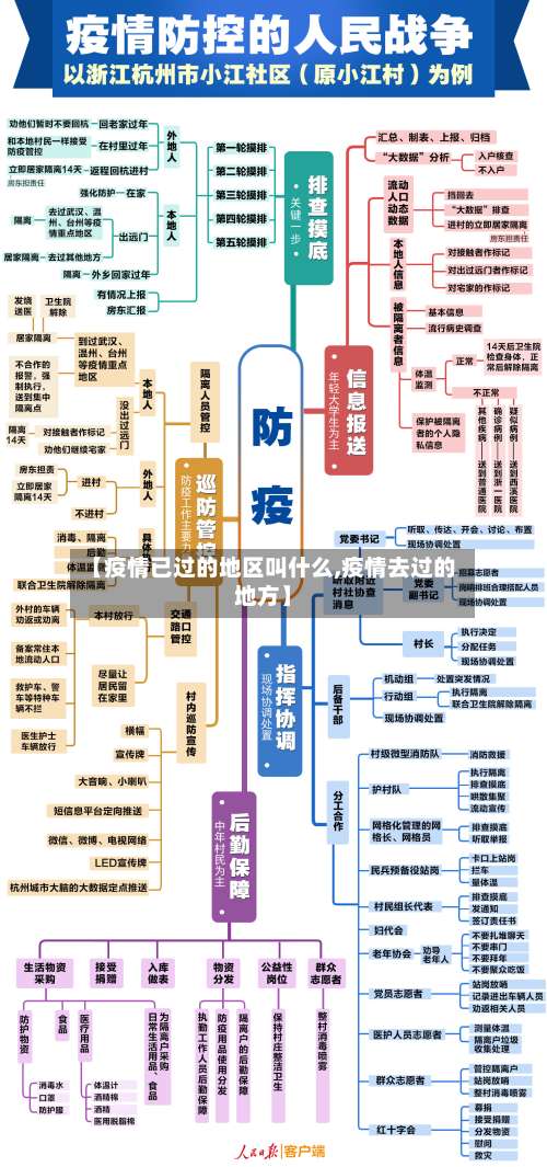 【疫情已过的地区叫什么,疫情去过的地方】-第3张图片
