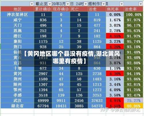 【黄冈地区哪个县没有疫情,湖北黄冈哪里有疫情】-第1张图片