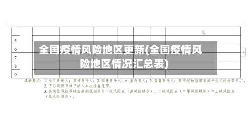 全国疫情风险地区更新(全国疫情风险地区情况汇总表)-第2张图片