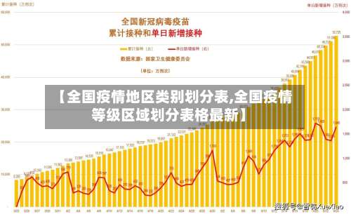 【全国疫情地区类别划分表,全国疫情等级区域划分表格最新】-第1张图片