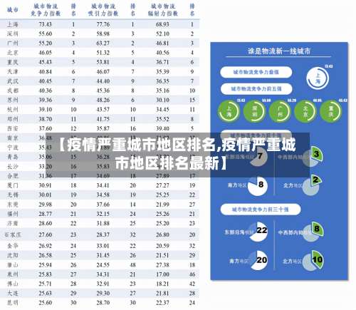【疫情严重城市地区排名,疫情严重城市地区排名最新】-第2张图片