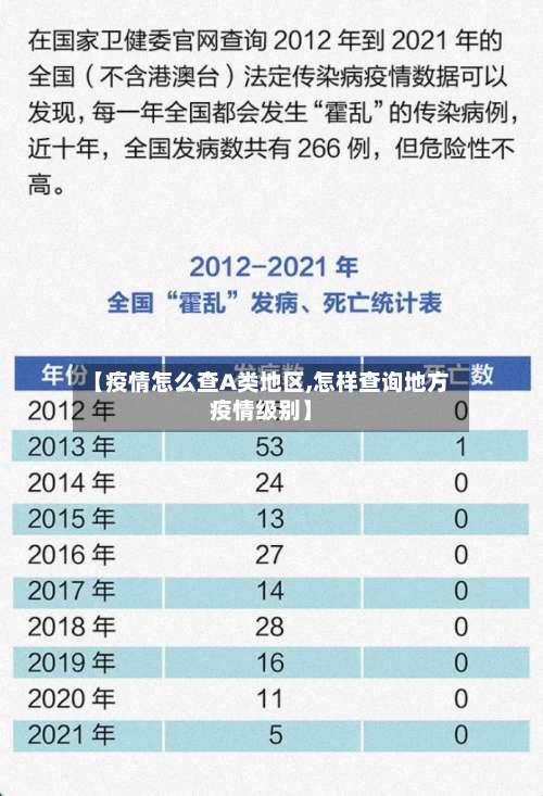 【疫情怎么查A类地区,怎样查询地方疫情级别】-第3张图片