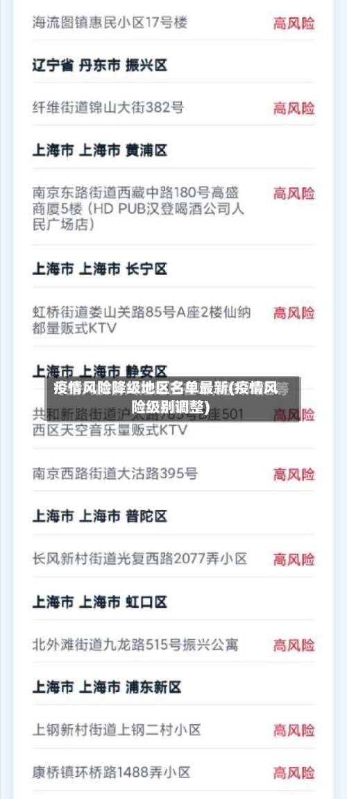 疫情风险降级地区名单最新(疫情风险级别调整)-第2张图片