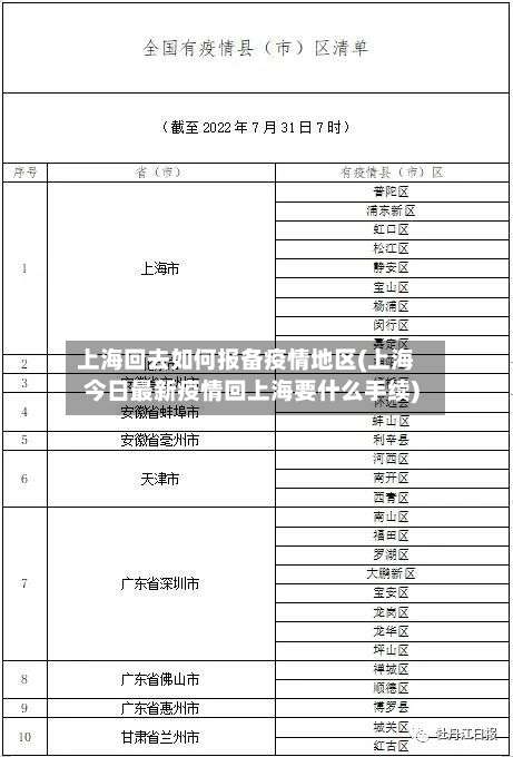 上海回去如何报备疫情地区(上海今日最新疫情回上海要什么手续)-第2张图片