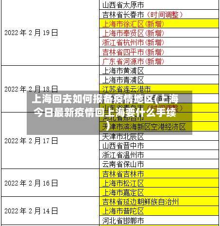上海回去如何报备疫情地区(上海今日最新疫情回上海要什么手续)-第3张图片