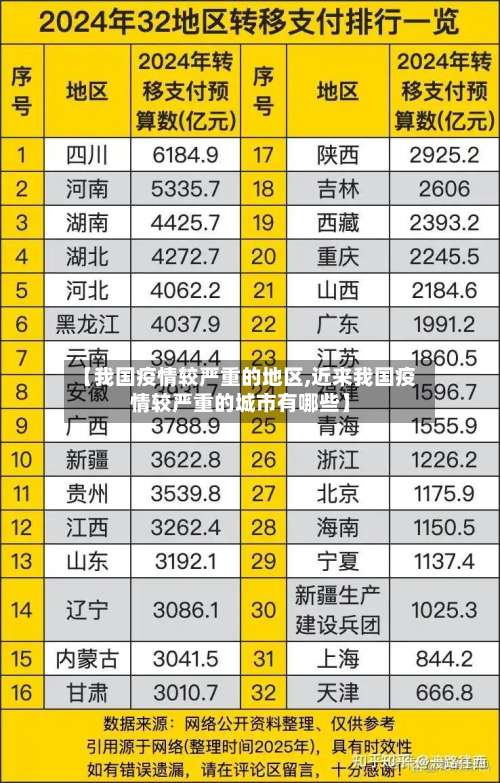【我国疫情较严重的地区,近来我国疫情较严重的城市有哪些】-第1张图片