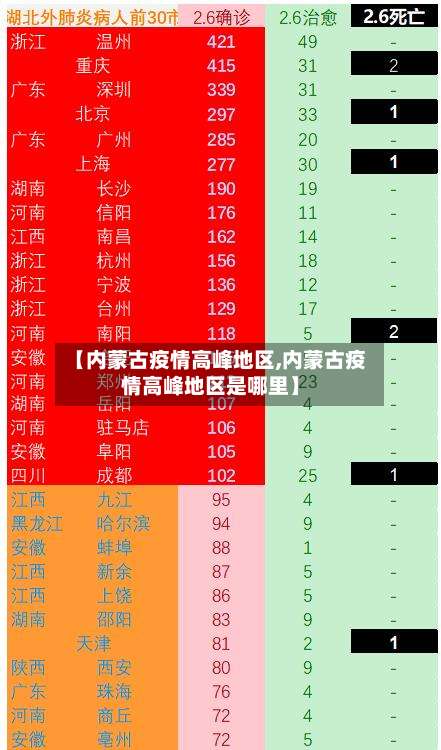 【内蒙古疫情高峰地区,内蒙古疫情高峰地区是哪里】-第1张图片