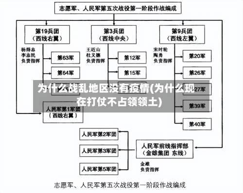 为什么战乱地区没有疫情(为什么现在打仗不占领领土)-第1张图片