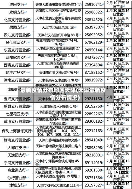 最新疫情分布地区天津(天津最新疫情分布情况)-第1张图片