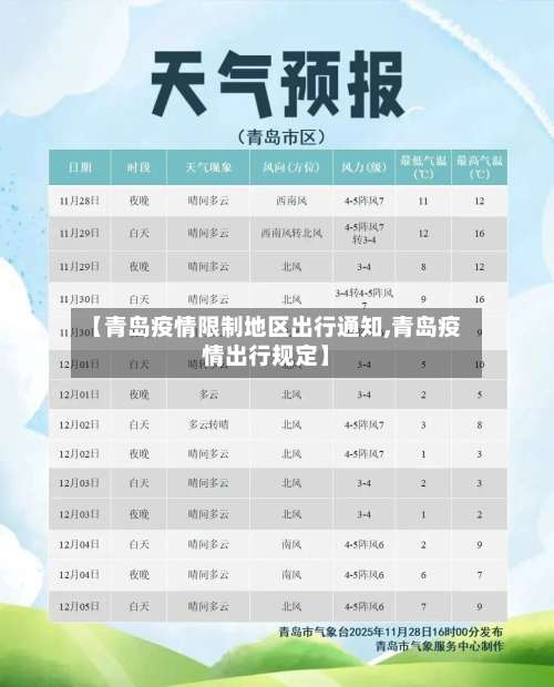 【青岛疫情限制地区出行通知,青岛疫情出行规定】-第1张图片
