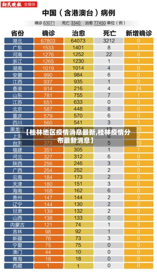 【桂林地区疫情消息最新,桂林疫情分布最新消息】-第1张图片