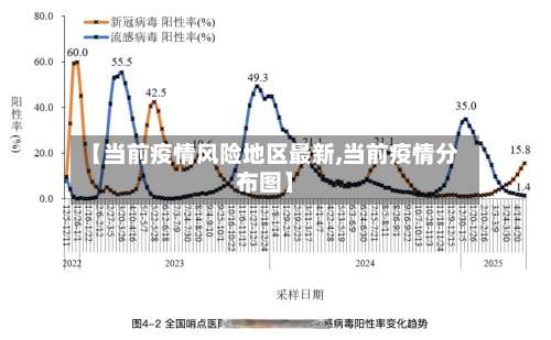 【当前疫情风险地区最新,当前疫情分布图】-第3张图片