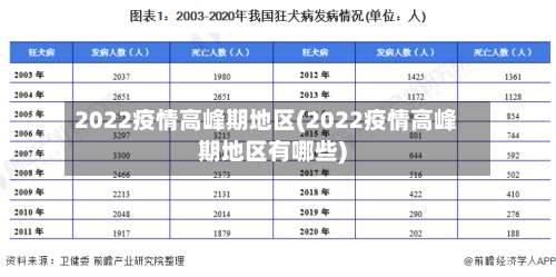 2022疫情高峰期地区(2022疫情高峰期地区有哪些)-第1张图片