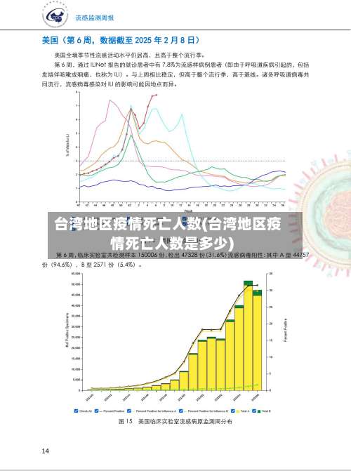台湾地区疫情死亡人数(台湾地区疫情死亡人数是多少)-第3张图片