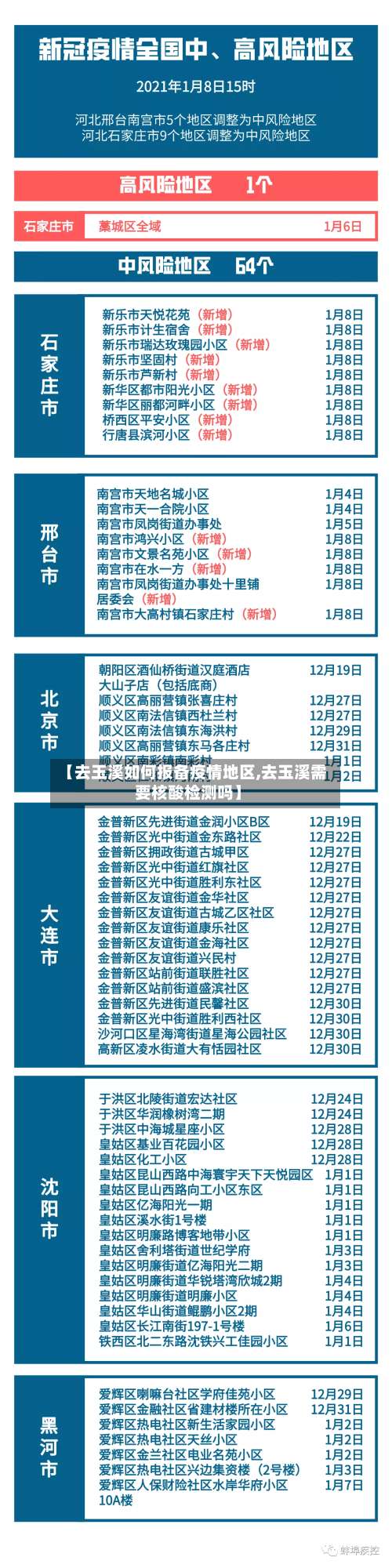 【去玉溪如何报备疫情地区,去玉溪需要核酸检测吗】-第1张图片