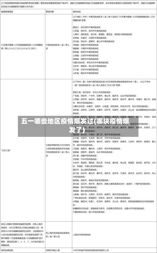 五一哪些地区疫情爆发过(哪块疫情爆发了)-第3张图片