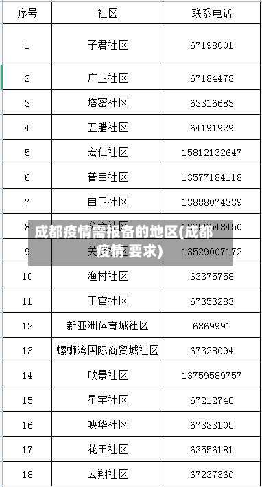 成都疫情需报备的地区(成都 疫情 要求)-第2张图片