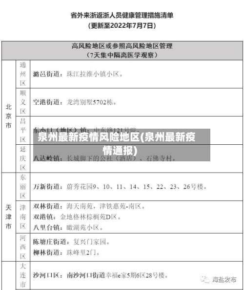 泉州最新疫情风险地区(泉州最新疫情通报)-第1张图片
