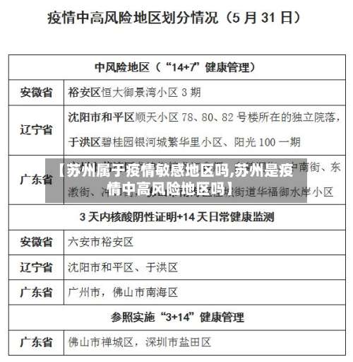 【苏州属于疫情敏感地区吗,苏州是疫情中高风险地区吗】-第2张图片