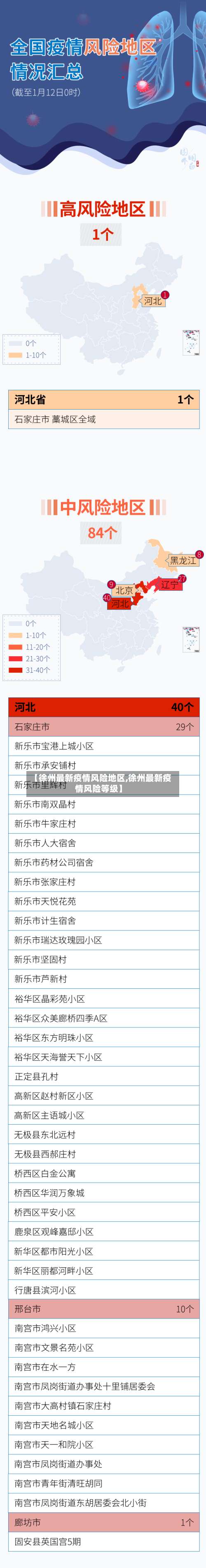 【徐州最新疫情风险地区,徐州最新疫情风险等级】-第1张图片
