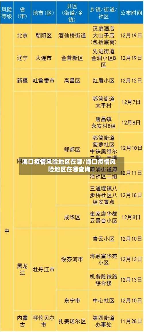 海口疫情风险地区在哪/海口疫情风险地区在哪查询-第1张图片