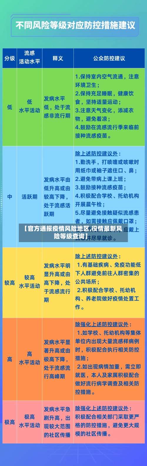 【官方通报疫情风险地区,役情最新风险等级查询】-第1张图片