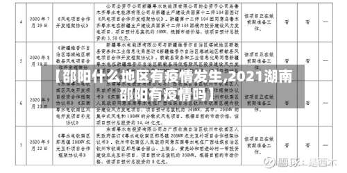 【邵阳什么地区有疫情发生,2021湖南邵阳有疫情吗】-第1张图片