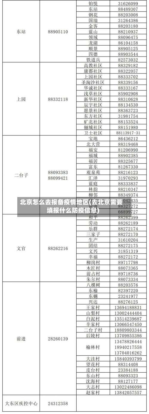 北京怎么去报备疫情地区(去北京需要填报什么防疫信息)-第1张图片