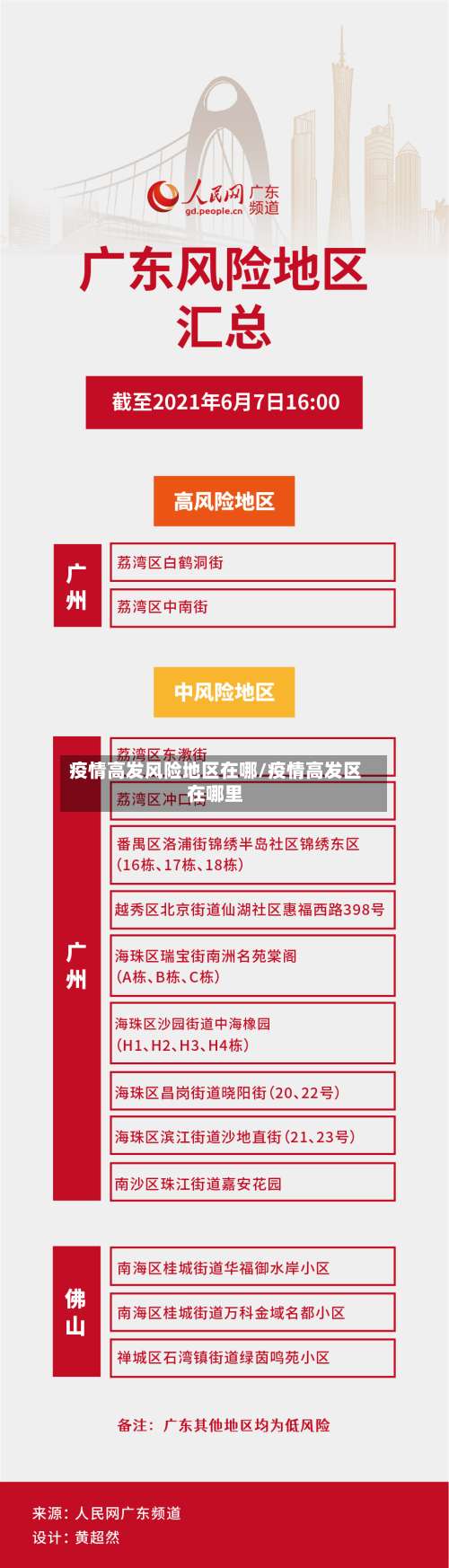 疫情高发风险地区在哪/疫情高发区在哪里-第1张图片