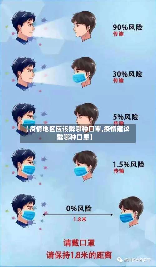 【疫情地区应该戴哪种口罩,疫情建议戴哪种口罩】-第1张图片