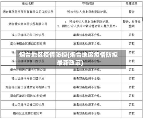 烟台地区疫情防控(烟台地区疫情防控最新政策)-第1张图片