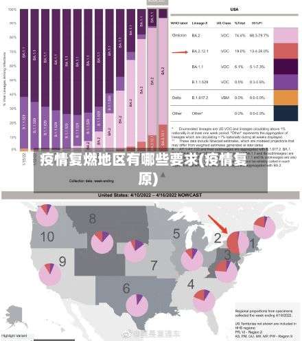 疫情复燃地区有哪些要求(疫情复原)-第1张图片