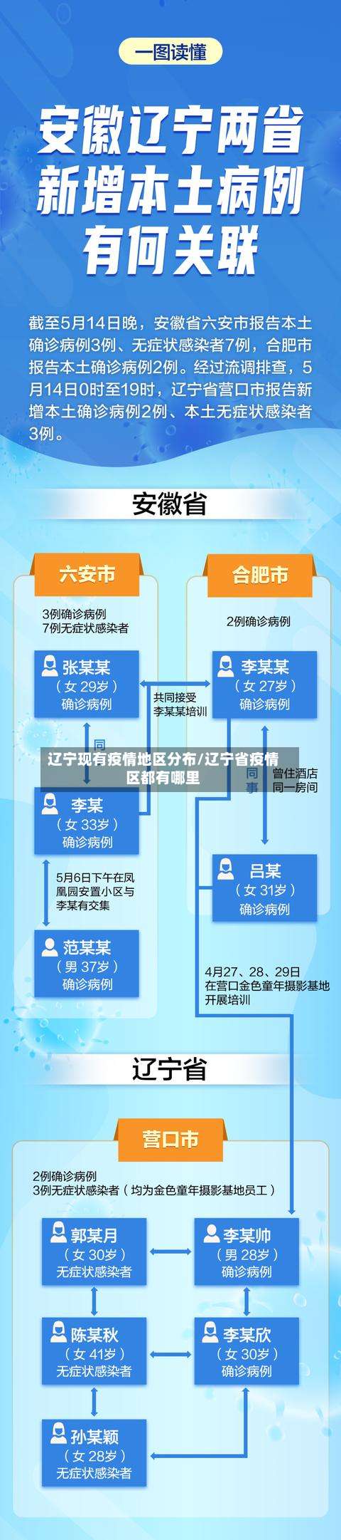 辽宁现有疫情地区分布/辽宁省疫情区都有哪里-第2张图片