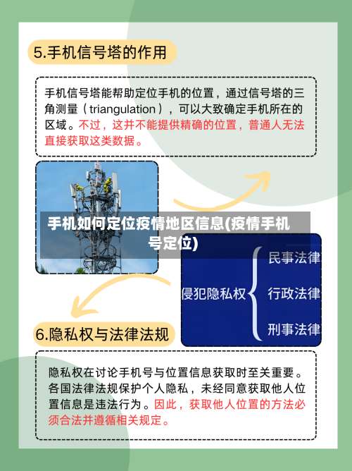 手机如何定位疫情地区信息(疫情手机号定位)-第1张图片
