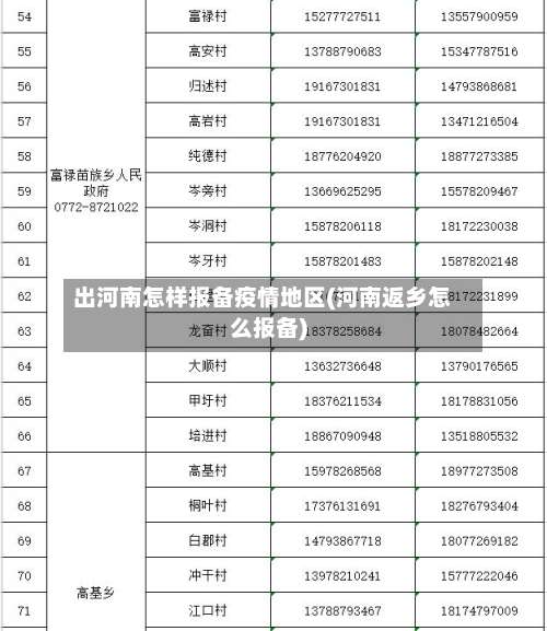 出河南怎样报备疫情地区(河南返乡怎么报备)-第3张图片