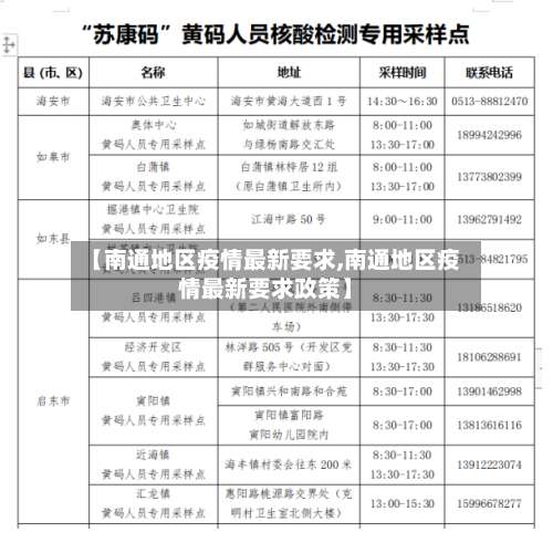 【南通地区疫情最新要求,南通地区疫情最新要求政策】-第1张图片