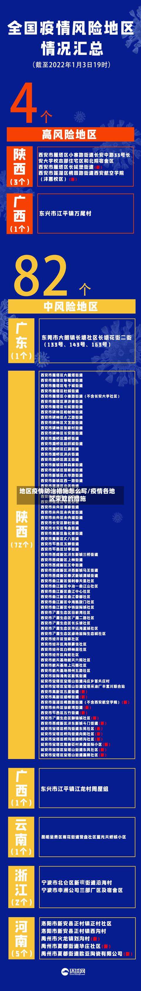 地区疫情防治措施怎么写/疫情各地区采取的措施-第2张图片