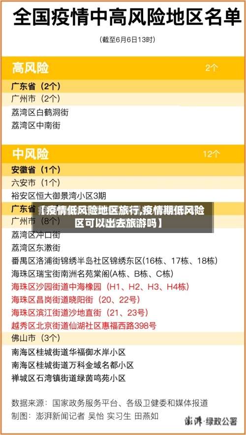 【疫情低风险地区旅行,疫情期低风险区可以出去旅游吗】-第1张图片