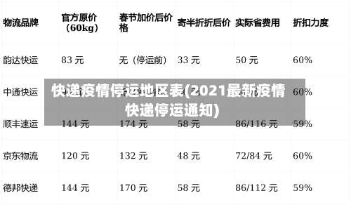 快递疫情停运地区表(2021最新疫情快递停运通知)-第1张图片