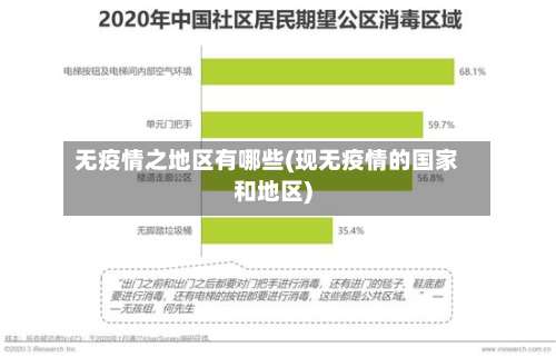 无疫情之地区有哪些(现无疫情的国家和地区)-第1张图片