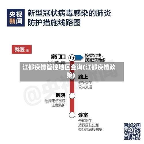 江都疫情管控地区查询(江都疫情政策)-第1张图片