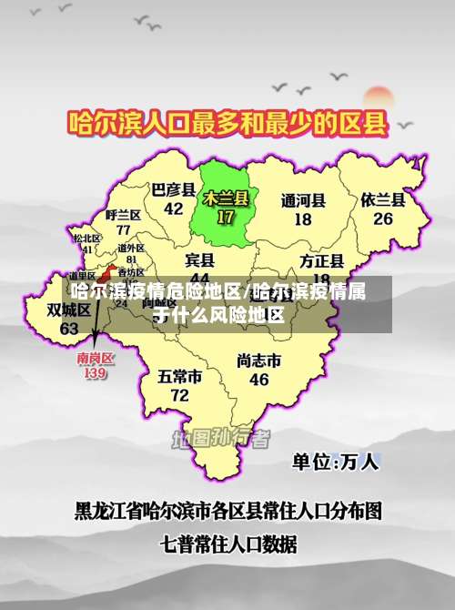 哈尔滨疫情危险地区/哈尔滨疫情属于什么风险地区-第1张图片