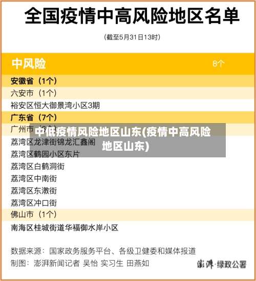 中低疫情风险地区山东(疫情中高风险地区山东)-第2张图片