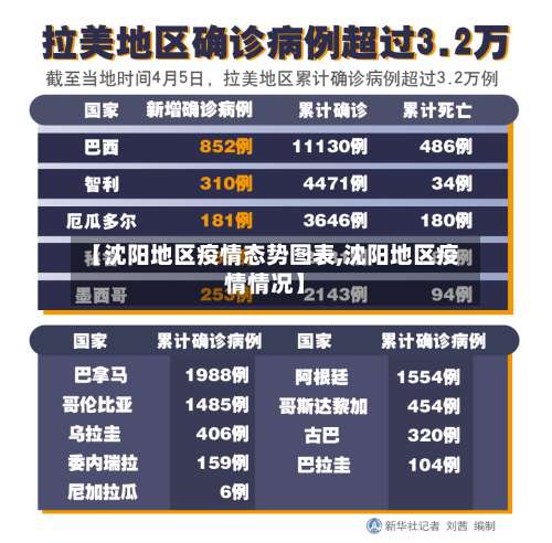 【沈阳地区疫情态势图表,沈阳地区疫情情况】-第1张图片