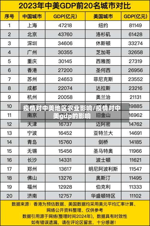 疫情对中美地区农业影响/疫情对中美gdp的影响-第2张图片